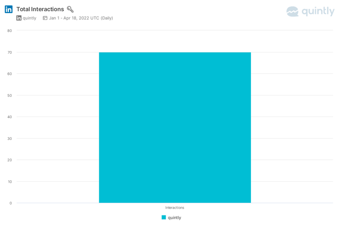 Total_Interactions_Linkedin