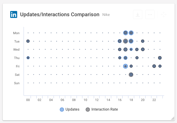 Update_IntCompar