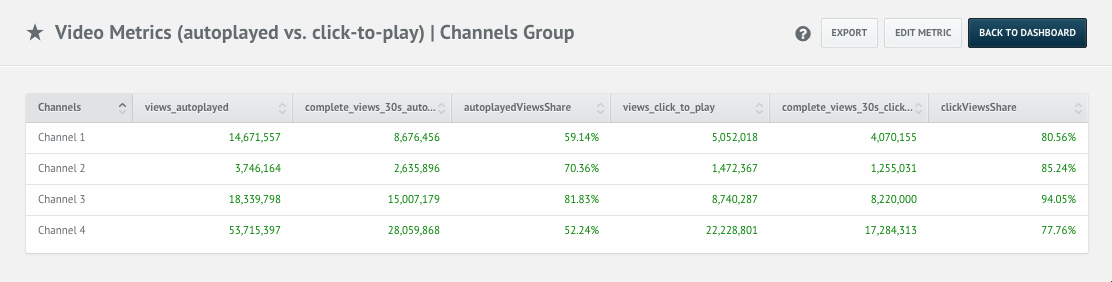 Facebook Video Metrics