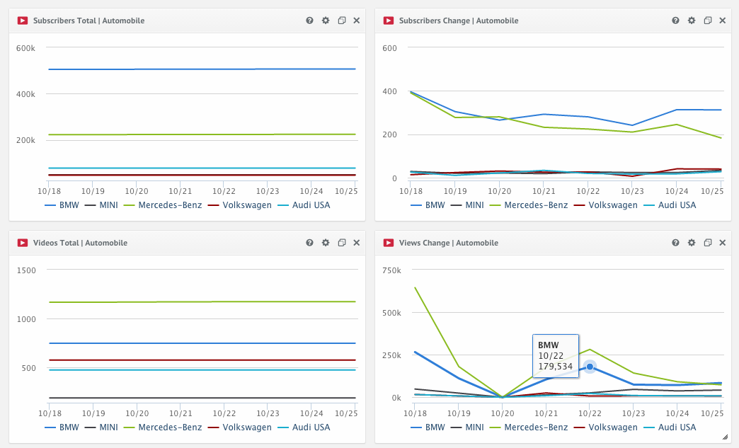 YouTubeAnalytics